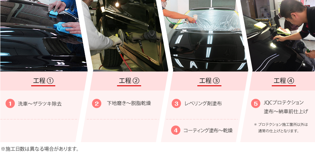 施工フロー