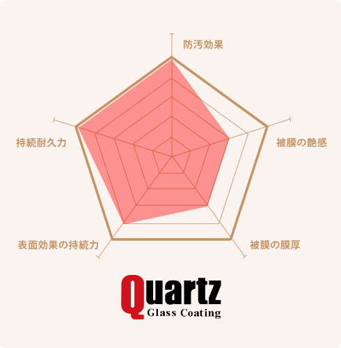 比較 A