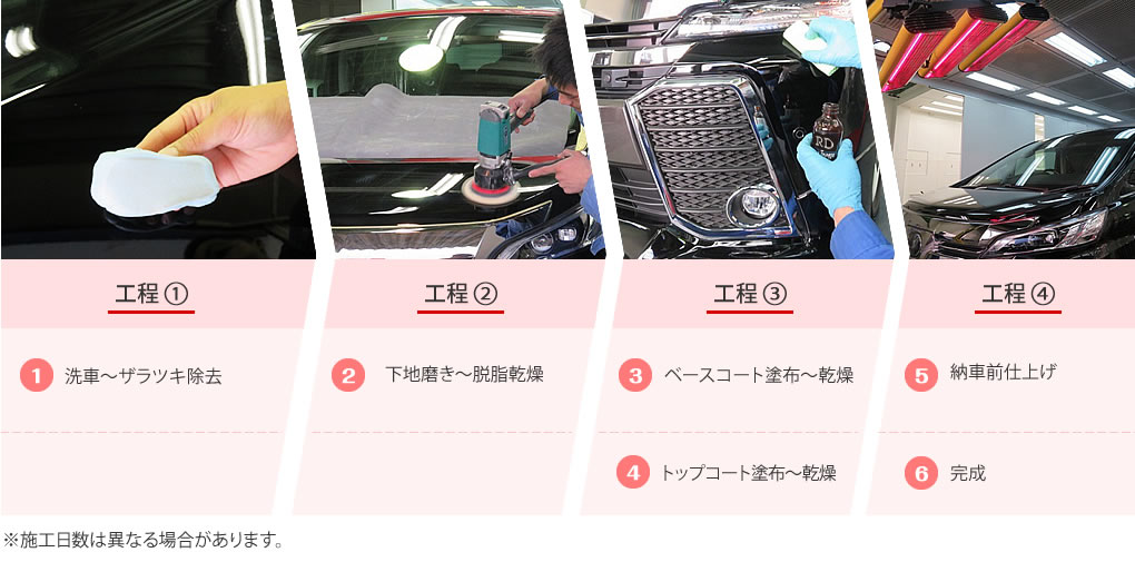 施工フロー