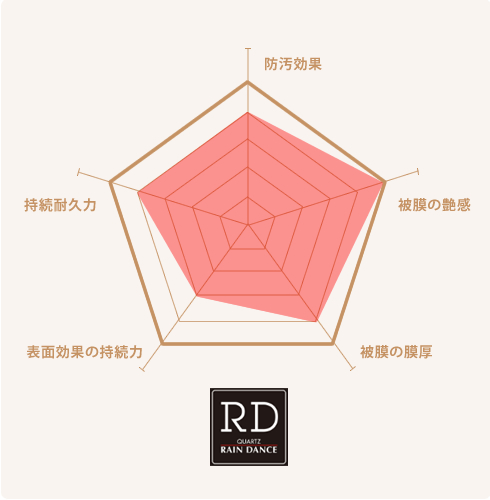 クォーツRD