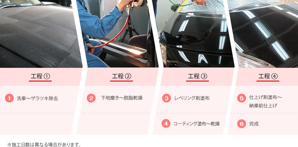施工フロー